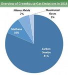 The Promise Ahead Manufacturers Taking Action on Climate - National Association of Manufacturers