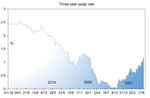 Rising interest rates - a long time coming - Mark Prior