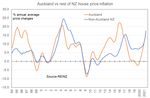 Rising interest rates - a long time coming - Mark Prior