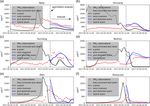 Position correction in dust storm forecasting using LOTOS-EUROS v2.1: grid-distorted data assimilation v1.0