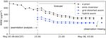 Position correction in dust storm forecasting using LOTOS-EUROS v2.1: grid-distorted data assimilation v1.0