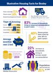 Housing Strategy 2020-2025 - www.bexley.gov.uk - London Borough of Bexley