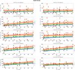 Load Distribution in the Lumbar Spine During Modeled Compression Depends on Lordosis - DORA 4RI