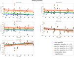 Load Distribution in the Lumbar Spine During Modeled Compression Depends on Lordosis - DORA 4RI