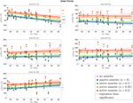 Load Distribution in the Lumbar Spine During Modeled Compression Depends on Lordosis - DORA 4RI