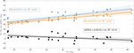 Load Distribution in the Lumbar Spine During Modeled Compression Depends on Lordosis - DORA 4RI