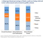 Keeping Youth in School and Out of the Justice System: Promising Practices and Approaches