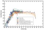 Exploring the Habitability of Venus: Conceptual Design of a Small Atmospheric Probe - MDPI
