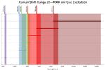 Exploring the Habitability of Venus: Conceptual Design of a Small Atmospheric Probe - MDPI