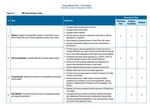 FY19 -FY21 HOOD RIVER COUNTY - STATE TRANSPORTATION IMPROVEMENT PLAN Adopted 10/2018