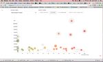 FROM ANALYSIS TO PRESENTATION - Information visualization for reifying issues and reenacting insights in visual data analysis