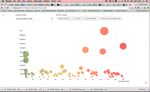 FROM ANALYSIS TO PRESENTATION - Information visualization for reifying issues and reenacting insights in visual data analysis