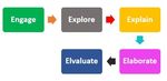 Lego Education and use of STEAM methodology in teaching