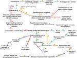 Nanostructured lipid carrier system: A compendium of their formulation development approaches, optimization strategies by quality by design, and ...