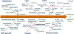 Nanostructured lipid carrier system: A compendium of their formulation development approaches, optimization strategies by quality by design, and ...