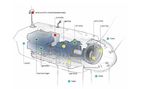 Development of a wind turbine drive train engineering model