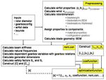 Development of a wind turbine drive train engineering model