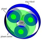 Development of a wind turbine drive train engineering model