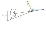 Development of a wind turbine drive train engineering model
