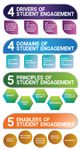 STUDENT PARTICIPATION Innovative Practice Guide