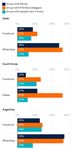 Navigating the 'Infodemic': How People in Six Countries Access and Rate News and Information about Coronavirus