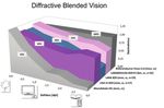 MONOFOCAL, MULTIFOCAL, AND EDOF IOLS - CRST Europe