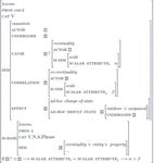 Out prefixed verbs in English: evidence against one "polysemous affix" Sven Kotowski Event semantics workshop, Berlin 11/01/2019