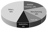 Drivers of Sustainable Supply Chain Management: Identification and Classification - MDPI
