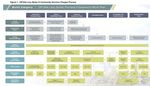 Understanding Development in Winnipeg - An Informational Briefing for City Council and Winnipeg Citizens - Janice Lukes