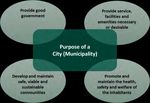 Understanding Development in Winnipeg - An Informational Briefing for City Council and Winnipeg Citizens - Janice Lukes