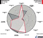 TRANSFER REPORT 2020/21 - How Covid changed the transfer market FOOTBALL POWERED BY DATA - Driblab