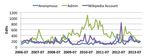 Indexing and Analyzing Wikipedia's Current Events Portal, the Daily News Summaries by the Crowd