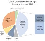 Country Policy and Information Note - Afghanistan: security and humanitarian situation