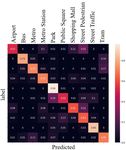 ENSEMBLE OF SIMPLE RESNETS WITH VARIOUS MEL-SPECTRUM TIME-FREQUENCY RESOLUTIONS FOR ACOUSTIC SCENE CLASSIFICATIONS