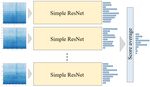 ENSEMBLE OF SIMPLE RESNETS WITH VARIOUS MEL-SPECTRUM TIME-FREQUENCY RESOLUTIONS FOR ACOUSTIC SCENE CLASSIFICATIONS