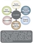 The 47th PAC-TE Teacher Education Assembly October 31 - November 2, 2018 Best Western Premier The Central Hotel & Conference Center Harrisburg, PA ...
