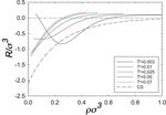 Thermodynamic geometry of the Gaussian core model fluid