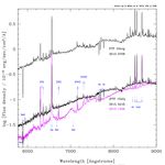 The Young and the Restless Stars in the Time Domain - Lynne A. Hillenbrand (Caltech) - Cosmos