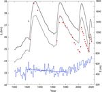 Modelling the mass budget and future evolution of Tunabreen, central Spitsbergen