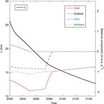 Modelling the mass budget and future evolution of Tunabreen, central Spitsbergen