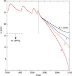 Modelling the mass budget and future evolution of Tunabreen, central Spitsbergen