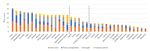 Evaluating Physical Climate Risk for Equity Funds with Quantitative Modelling - How Exposed are Sustainable Funds?
