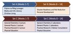 A Primer on the DLSU-IS Flexible Learning Experience Program in Delivering Quality Lasallian Education - A.Y. 2020-2021 - De La ...
