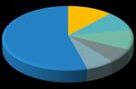 Dutch BEV policy in an international perspective - June 2021 Authors: FIER Automotive & Mobility - RVO