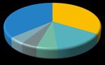 Dutch BEV policy in an international perspective - June 2021 Authors: FIER Automotive & Mobility - RVO