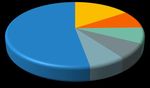 Dutch BEV policy in an international perspective - June 2021 Authors: FIER Automotive & Mobility - RVO