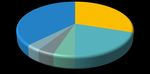 Dutch BEV policy in an international perspective - June 2021 Authors: FIER Automotive & Mobility - RVO
