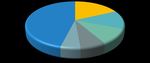 Dutch BEV policy in an international perspective - June 2021 Authors: FIER Automotive & Mobility - RVO
