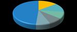 Dutch BEV policy in an international perspective - June 2021 Authors: FIER Automotive & Mobility - RVO