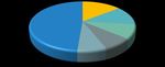 Dutch BEV policy in an international perspective - June 2021 Authors: FIER Automotive & Mobility - RVO